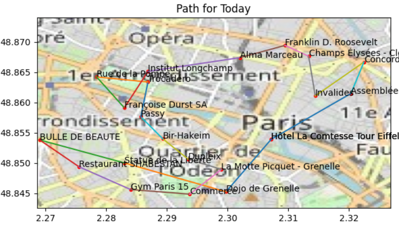 Image of paris itinerary location graph